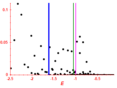 Strength function